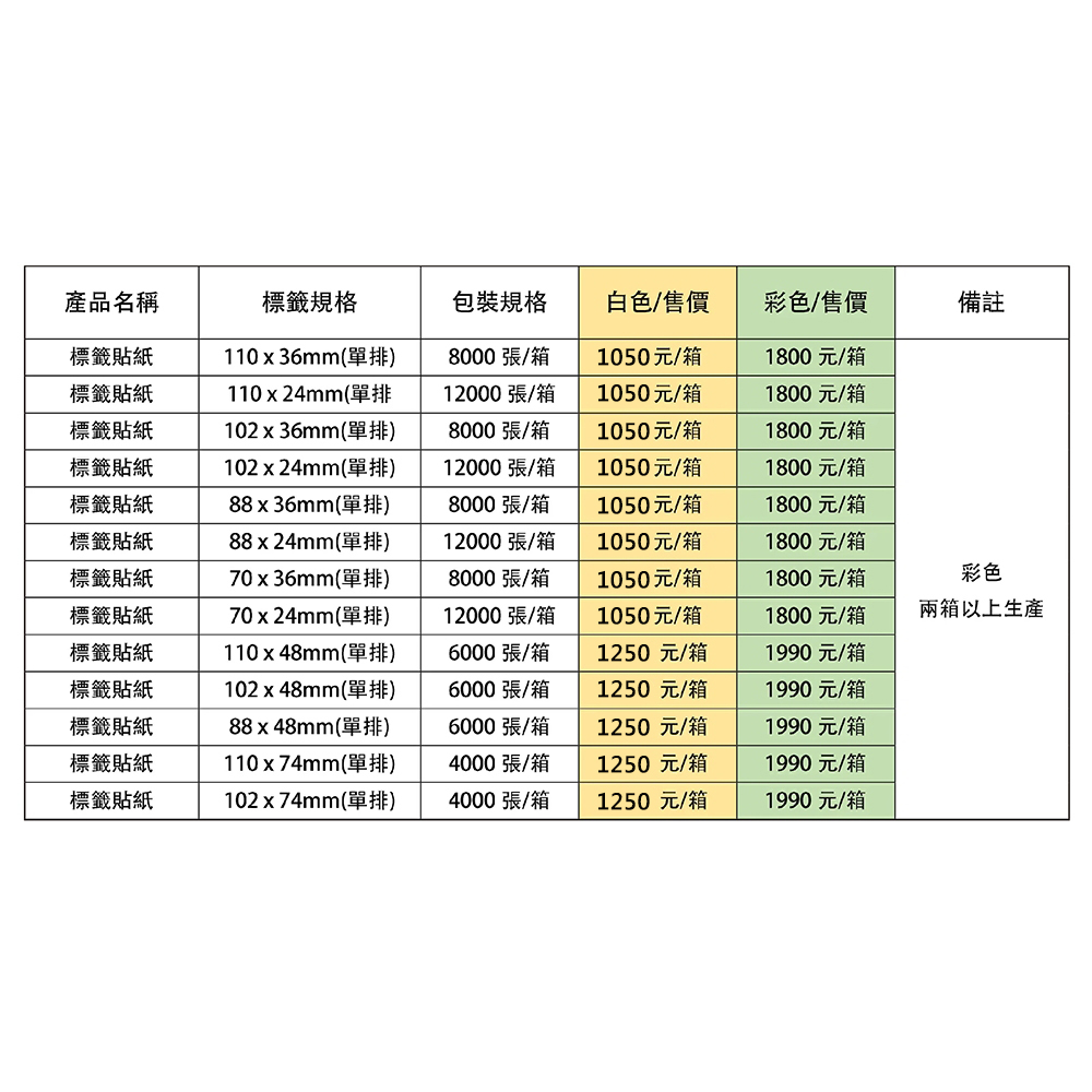 點矩陣標籤貼紙 點陣貼紙 七色可選 自黏標籤貼紙:圖片 5