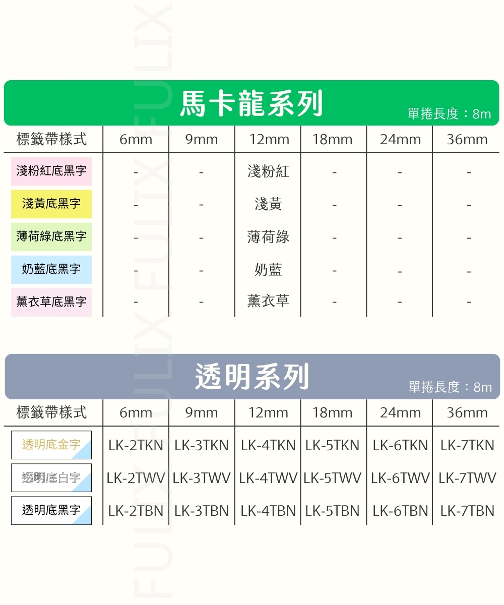 EPSON LK LW 高品質副廠標籤帶 12mm 可愛印花系列:圖片 10