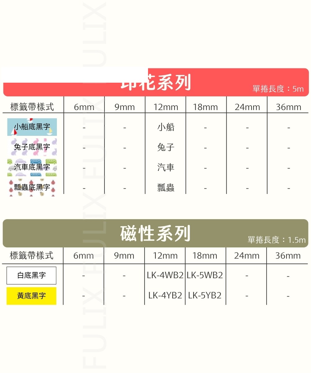 EPSON LK LW 高品質副廠標籤帶 12mm 可愛印花系列:圖片 11