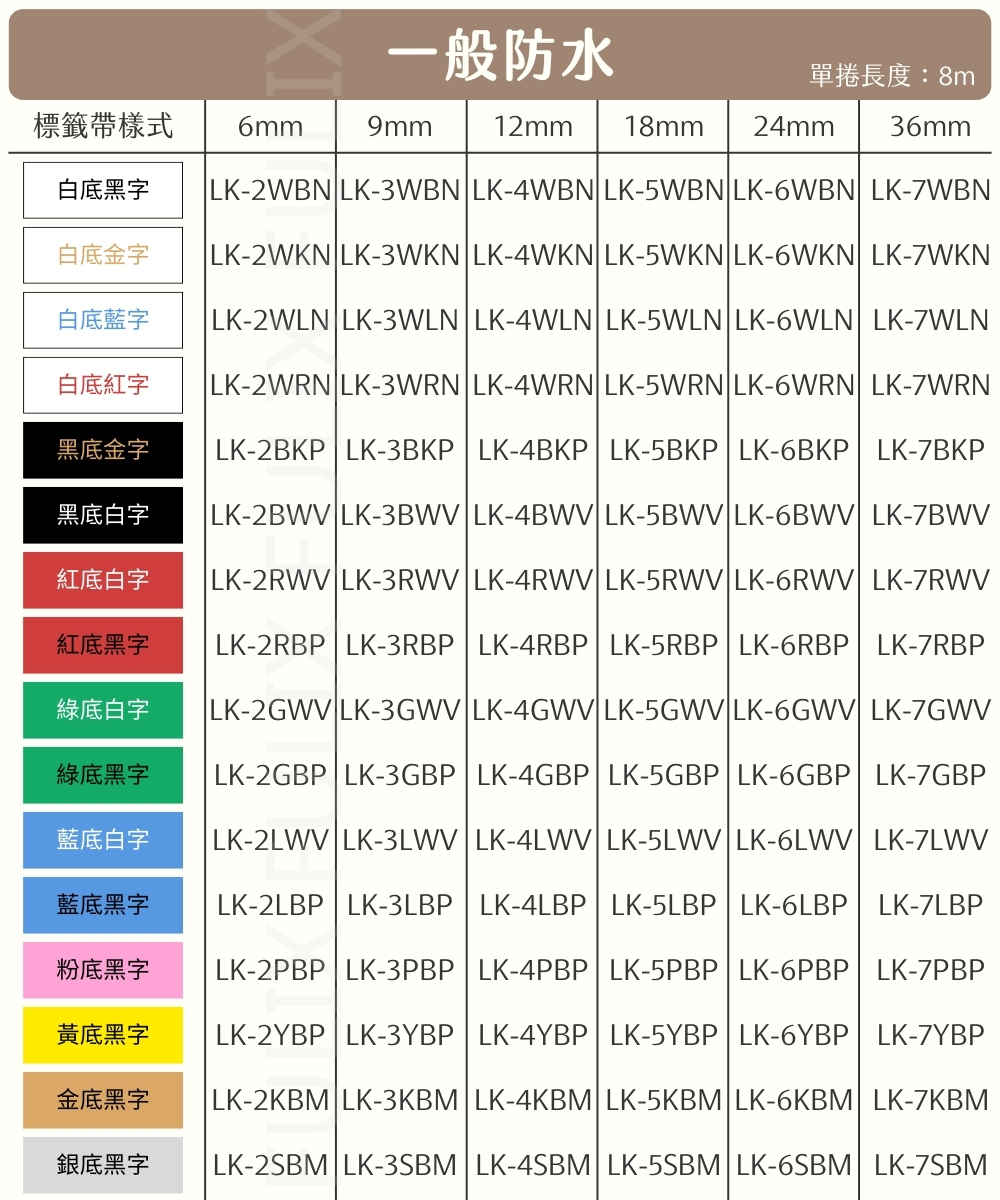 EPSON LK LW 高品質副廠標籤帶 12mm 可愛印花系列:圖片 8